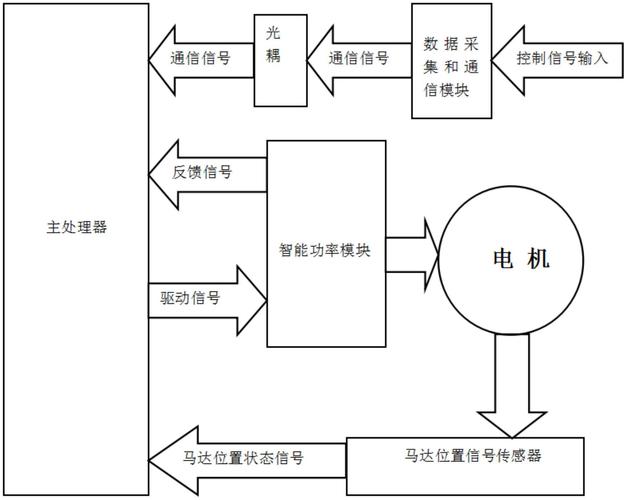 電機控制器多少錢，電機控制器結構設計